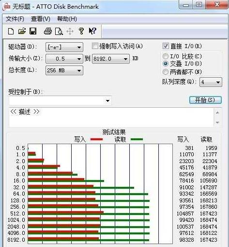 ʲôͬUPвͬٶȵĲe?