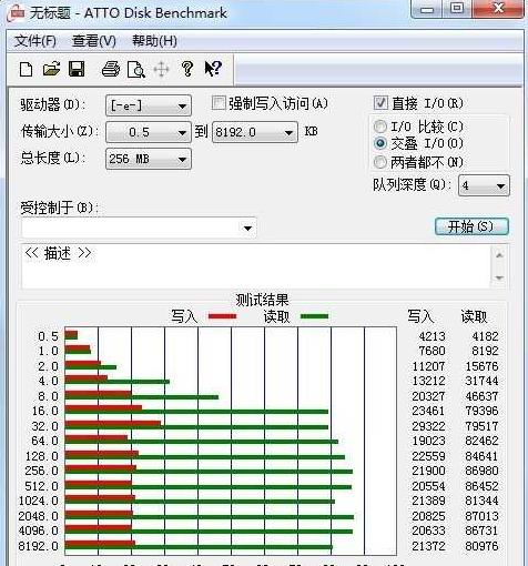 ʲôͬUPвͬٶȵĲe?