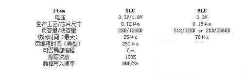 ʲôͬUPвͬٶȵĲe?