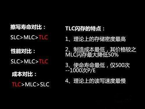 ʲôͬUPвͬٶȵĲe?