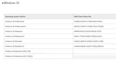 Win10系統(tǒng)密鑰