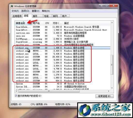 Svchost.exeʲôWin7νSvchost.exeW(wng)ռ