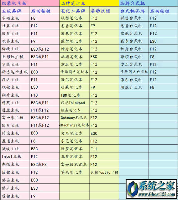 怎么用u盤(pán)重裝系統(tǒng)|電腦U盤(pán)重裝系統(tǒng)有哪些細(xì)節(jié)要注意