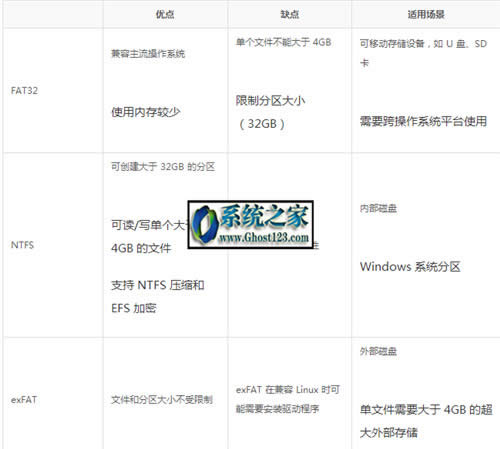 θʽuP|Win10ʽuPăɷN÷