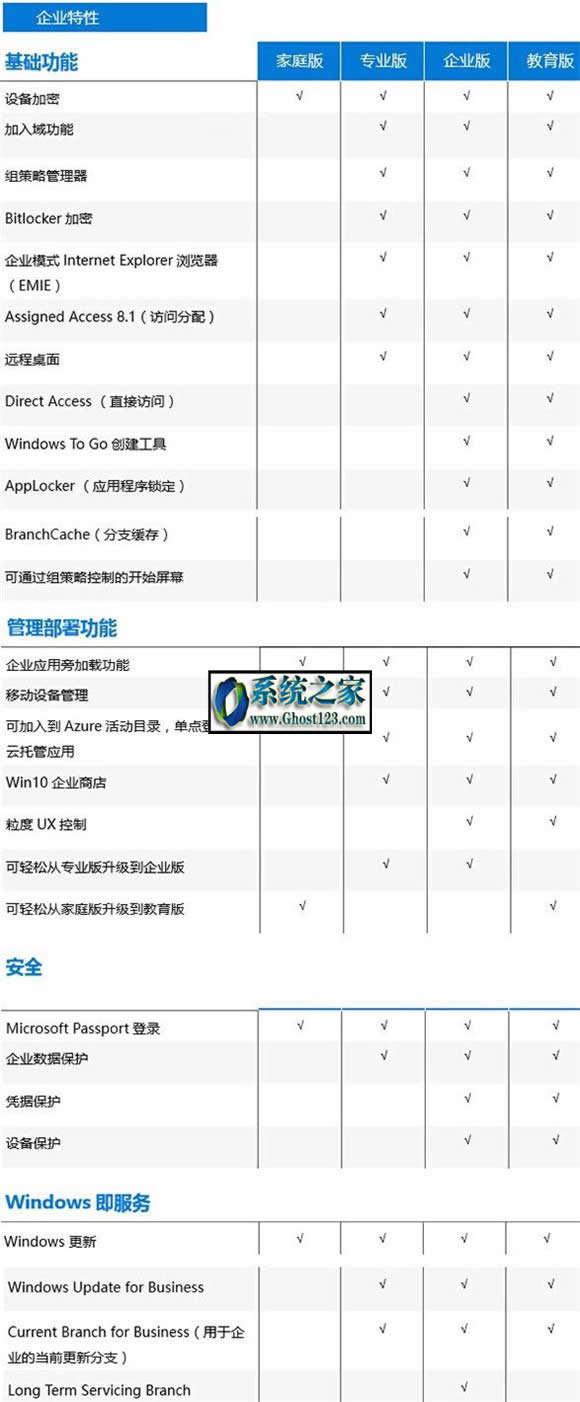 win10I(y)͌I(y)^(q)eWin10ͥ汾