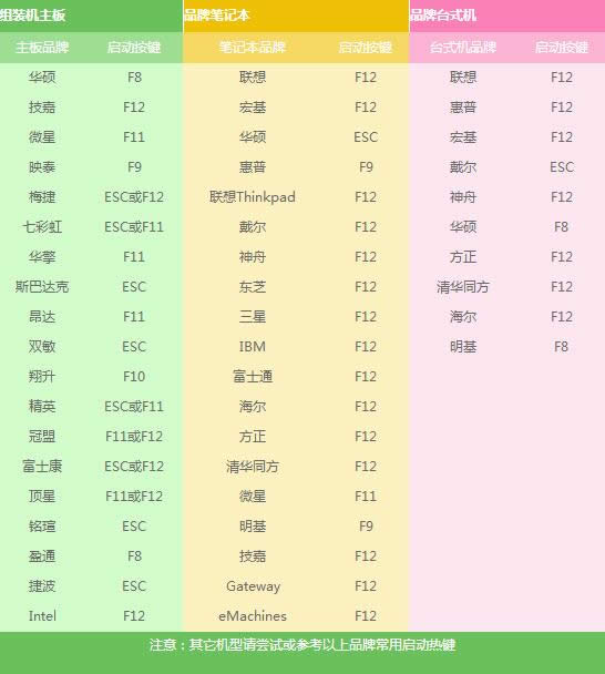 UPbghost win10ϵy(tng)̳