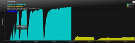 Windows10InternetW(wng)j(lu)ٶȜyԇѹ߽B