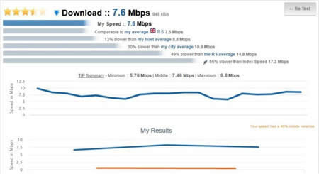 Windows10InternetW(wng)j(lu)ٶȜyԇѹ߽B