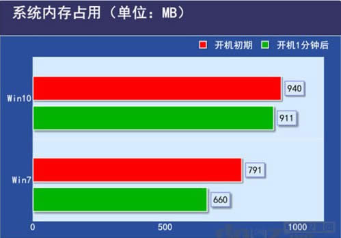 win10要求電腦配置win7電腦配置要求讓你選擇