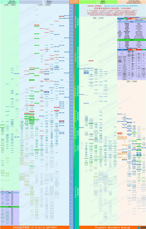 cpu最新天梯圖|電腦cpu處理器天梯圖排行