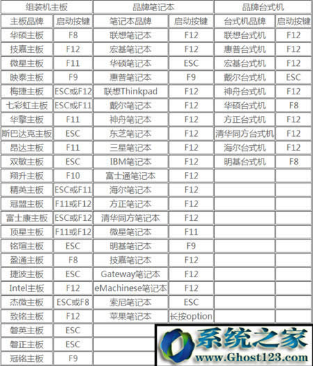 win10ٷuPb̳|UPbwin10ϵy̳Ԕ