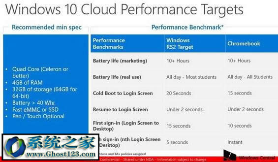 Windows10 Cloudϵy(tng) vs Chromebook