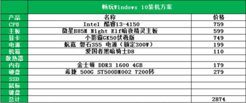 Win10|bghost win10ؿ֪R!