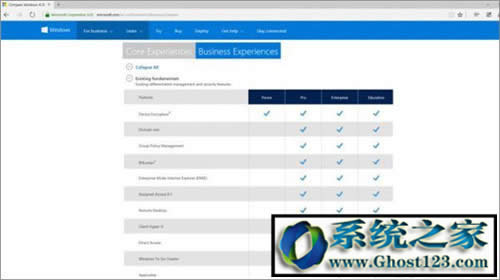 win10哪個(gè)版本最好? w10什么版本玩游戲