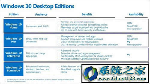 win10哪個(gè)版本最好? w10什么版本玩游戲