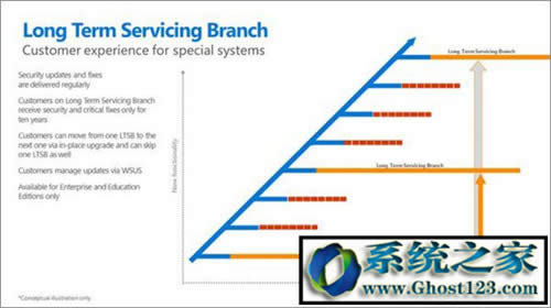 win10哪個(gè)版本最好? w10什么版本玩游戲