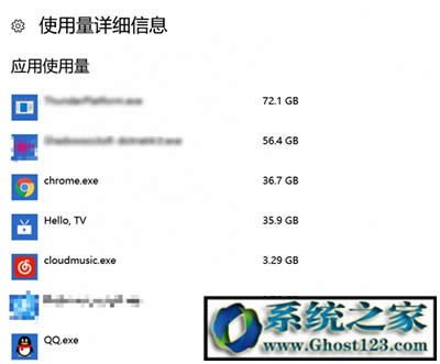 win10I治ϵyʹ|鿴c÷