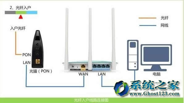 ghost Win10系統(tǒng)寬帶撥號連接651錯誤的解決方法