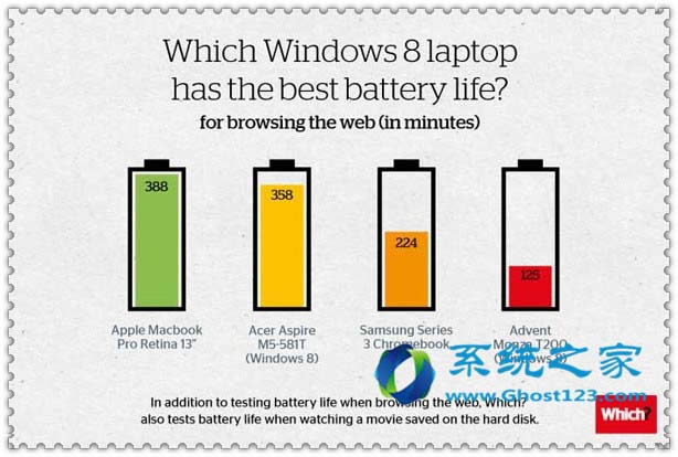 如何在ghost Windows10系統使用內置設置設備優化電池壽命