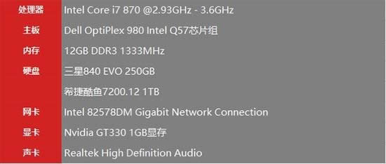 windows7與windows10系統(tǒng)全方位KO