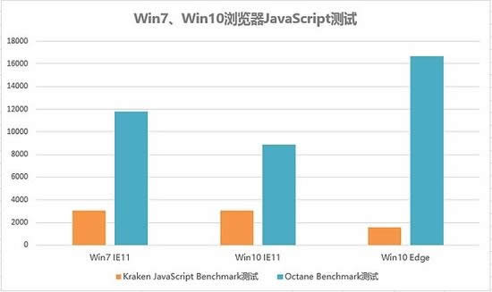 windows7與windows10系統(tǒng)全方位KO