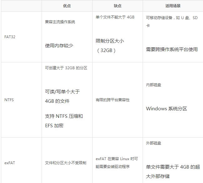 Win10下簡單快速格式化u盤的兩種方法