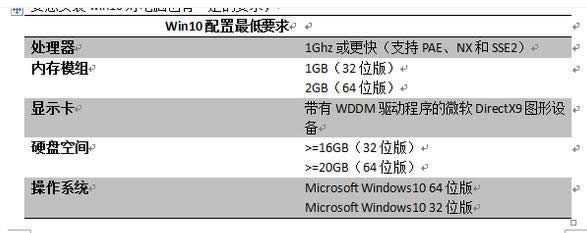 1502884324305826.png windows10系統(tǒng)好不好