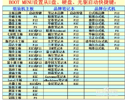 UP(pn)bϵy(tng) win7 32λ _(ti)C(j) Pӛͨ [D]