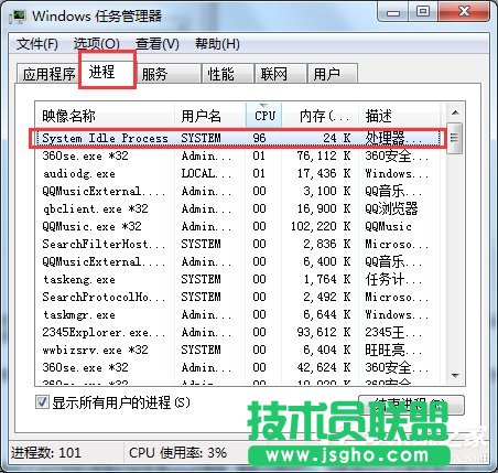 Win7ϵysystem idle processʲôM 
