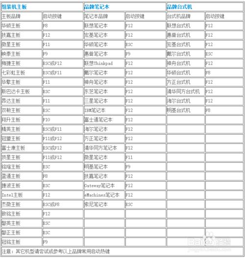 UPôbϵyԔ̳(UPӴ󎟞bwin7)