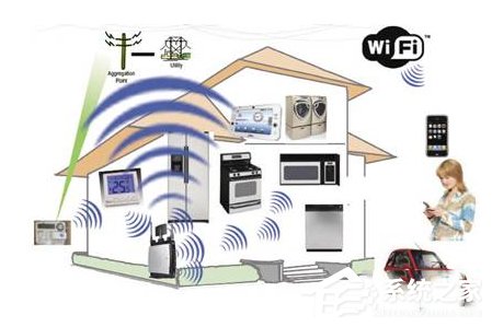 Win7XPing DNSrFՈ󳬕rνQ 