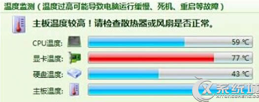 導(dǎo)致win7系統(tǒng)顯卡溫度過高解決對策
