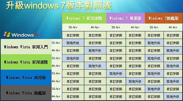 xpwindows 7Şϵy(tng)W(xu)ߵȫJ(rn)R(sh)