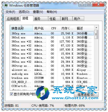 ghost win7ϵy(tng)CPUʹʼ_win7