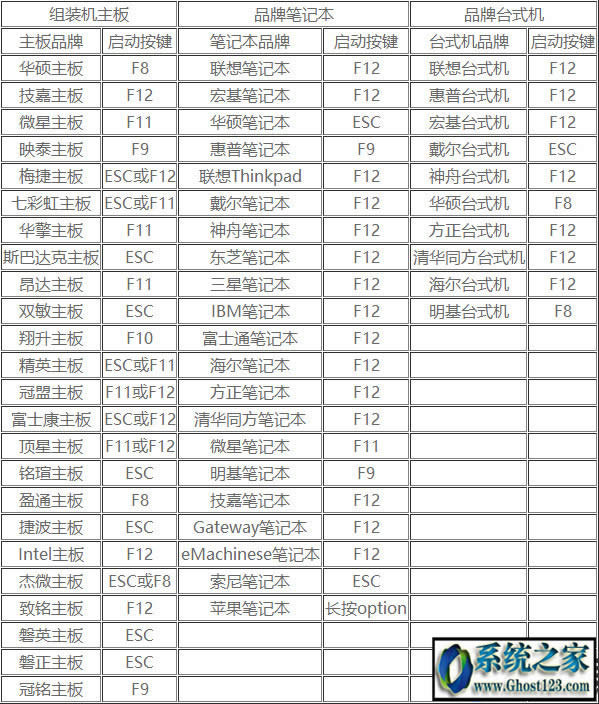 UEFI+GPTօ^(q)bghost win7DĽ̳