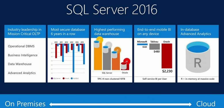 在Windows7藍(lán)屏死機(jī)的根源