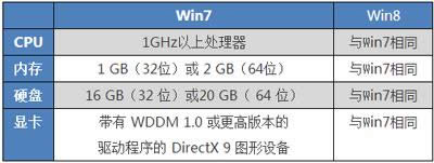 win7win8