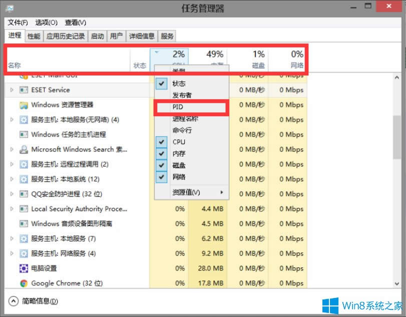 Win8ϵy(tng)΄(w)PIDô@ʾ