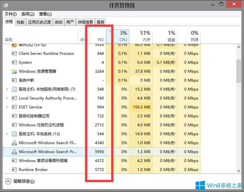 Win8ϵy(tng)΄(w)PIDô@ʾ