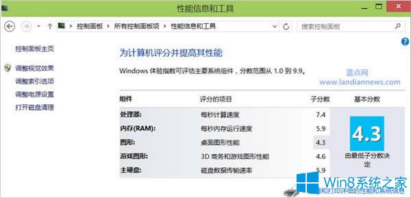 ô֏(f)Win8.1ϵy(tng)u(png)ֹ