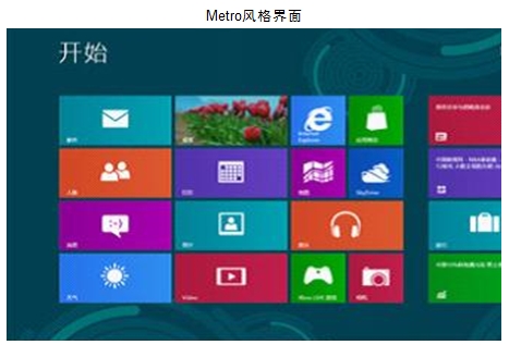 更換win8.1專業(yè)版激活密鑰方法 更換win8.1專業(yè)版激活密鑰方法