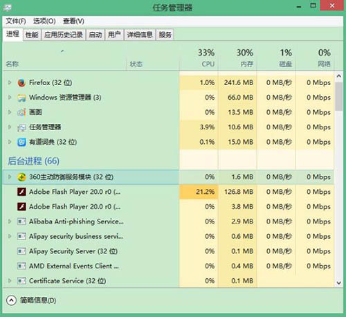win8.1系統gwx.exe手動刪除的解決辦法 win8.1系統gwx.exe手動刪除的解決辦法