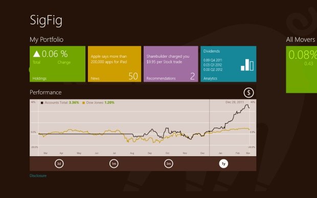 MWindows8.1ϵy(tng)dWindows(yng)̵
