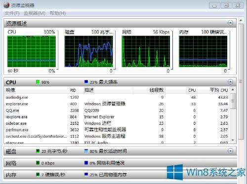 Win8.1]audiodg.exeM(jn)ռCPU̎k