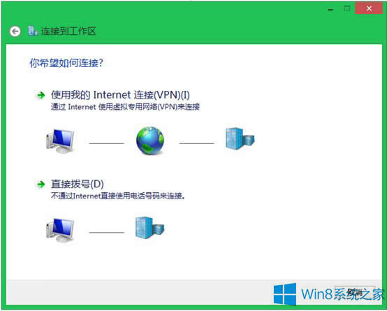Win8.1ϵy(tng)΄(chung)µVPNB