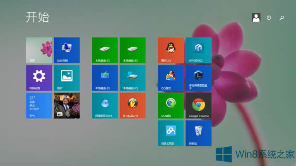Win8.1ϵy(tng)БöҊΑ