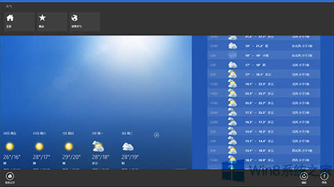 Win8ϵyMetroõʹý̳