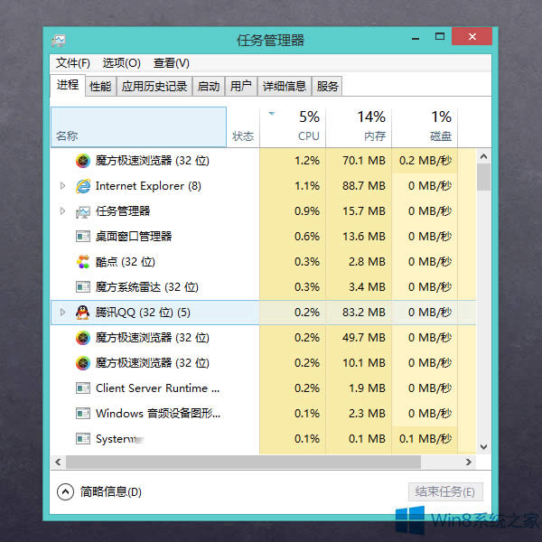 Win8.1ʹCtrlIW΄չM̵ķ