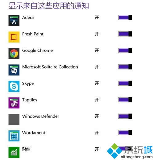 win8.1系統(tǒng)如何開啟免打擾模式 win8.1系統(tǒng)如何開啟免打擾模式