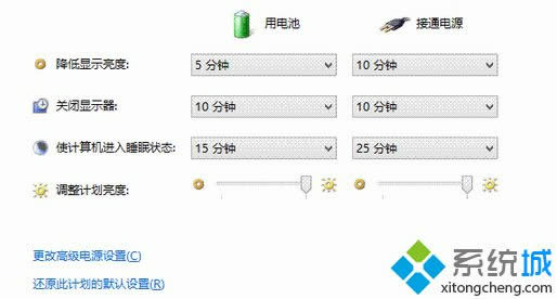 Win8.1系統(tǒng)不會自動進(jìn)入屏幕保護(hù)狀態(tài) Win8.1系統(tǒng)不會自動進(jìn)入屏幕保護(hù)狀態(tài)